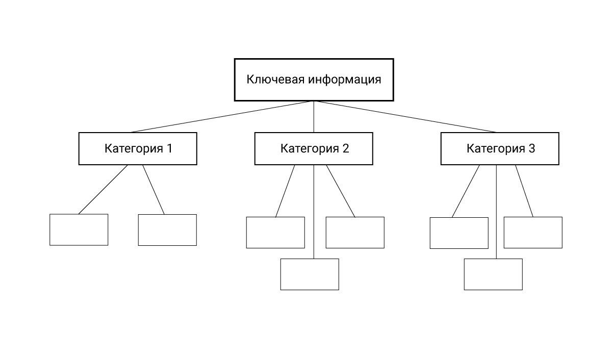 Кластер как способ представления информации – MINIMALWORK